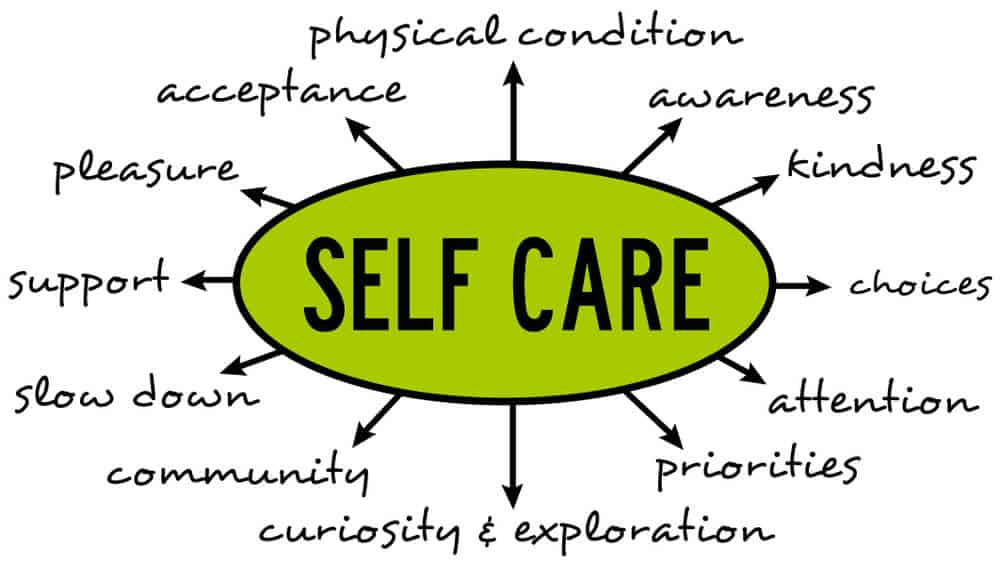 Chart - Self Care - Meadowglade|Gardening - Self Care - meadowglade